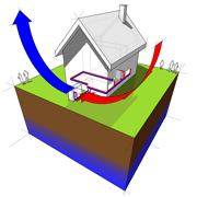 heat pumps, Boston, Westborough MA